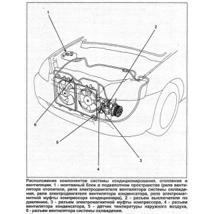 HONDA CIVIC / CIVIC FERIO (Хонда Сивик Ферио, праворульные модели) 2000-2005 бензин. Книга по ремонту и эксплуатации