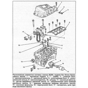 HONDA CIVIC / CIVIC FERIO (Хонда Сивик Ферио, праворульные модели) 2000-2005 бензин. Книга по ремонту и эксплуатации