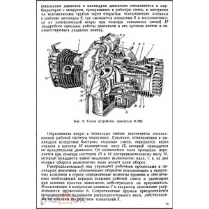 Мотоцикл К-750. Устройство, т/о, ремонт Мотоцикл К-750. Устройство, т/о, ремонт