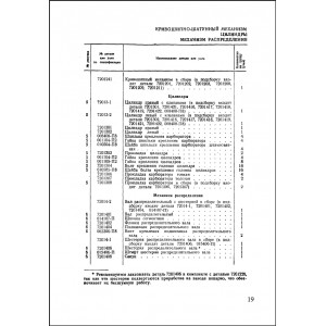 Каталог деталей и сборочных единиц мотоцикла М-72