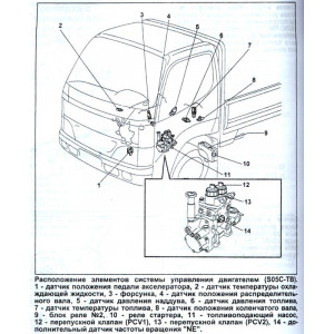 Двигатели HINO J05C, J05C-TD, J08C-TP, J08C-TR, S05C, S05C-B, S05C-TA, S05C-TB, S05D