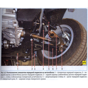 FORD FUSION / FIESTA (Форд Фьюжн / Фиеста) с 2002 бензин. Руководство по ремонту в цветных фотографиях
